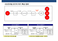 미국의 양적 완화정책(QE) 1,2,3차 ,종료선언 사례 & 양적완화 종료에 따른 국내 영향요소-10