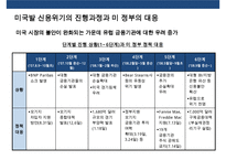 미국의 양적 완화정책(QE) 1,2,3차 ,종료선언 사례 & 양적완화 종료에 따른 국내 영향요소-11