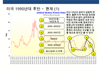 미국의 양적 완화정책(QE) 1,2,3차 ,종료선언 사례 & 양적완화 종료에 따른 국내 영향요소-12