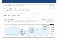 미국의 양적 완화정책(QE) 1,2,3차 ,종료선언 사례 & 양적완화 종료에 따른 국내 영향요소-18