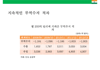 인도시장 진출사례 현지화 전략 분석(맥조날드의 성공켈로그의 실패)-11