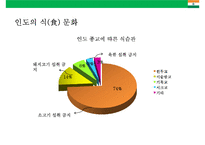 인도시장 진출사례 현지화 전략 분석(맥조날드의 성공켈로그의 실패)-19