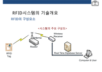 스마트테그RFID(Radio Frequency IDentification)현황 & 사용분야 장단점 미래예측-7