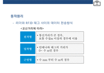 스마트테그RFID(Radio Frequency IDentification)현황 & 사용분야 장단점 미래예측-8