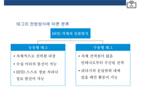 스마트테그RFID(Radio Frequency IDentification)현황 & 사용분야 장단점 미래예측-9