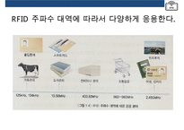 스마트테그RFID(Radio Frequency IDentification)현황 & 사용분야 장단점 미래예측-16