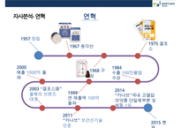 보령제약 [BORYUNG]기업분석 및 경영전략-4