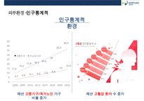 보령제약 [BORYUNG]기업분석 및 경영전략-7
