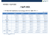 보령제약 [BORYUNG]기업분석 및 경영전략-8
