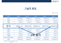 보령제약 [BORYUNG]기업분석 및 경영전략-9