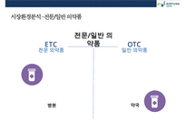 보령제약 [BORYUNG]기업분석 및 경영전략-10