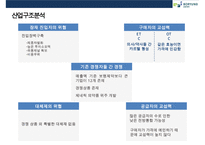 보령제약 [BORYUNG]기업분석 및 경영전략-14