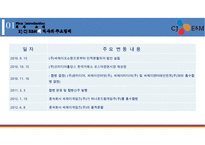 CJ E&M 기업분석 & 경영전략-4