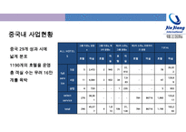 진쟝[JINJIANG] 아시아 최대의 중저가 체인호텔 성공전략-7