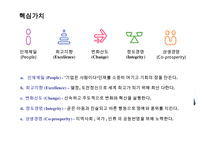 하이네켄 글로벌 마케팅 전략(Heinken Global Marketing strategy)-12