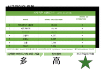 하이네켄 글로벌 마케팅 전략(Heinken Global Marketing strategy)-17