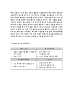 [NOKIA 노키아 경영사례와 마케팅실패 사례연구] 노키아 기업분석과 SWOT분석및 노키아 경영전략과 마케팅사례및 실패요인분석과 느낀점-4
