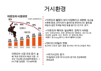 아웃도어 브랜드 K2의 마케팅전략-5