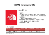 아웃도어 브랜드 K2의 마케팅전략-12