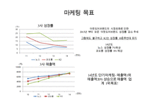 아웃도어 브랜드 K2의 마케팅전략-16