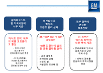 GM 파산에서 구조조정을 통해 성공한 사례분석[세계 1위 자동차 생산회사로] -10