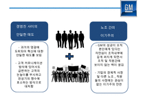 GM 파산에서 구조조정을 통해 성공한 사례분석[세계 1위 자동차 생산회사로] -12