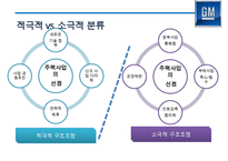 GM 파산에서 구조조정을 통해 성공한 사례분석[세계 1위 자동차 생산회사로] -16