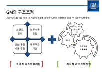 GM 파산에서 구조조정을 통해 성공한 사례분석[세계 1위 자동차 생산회사로] -17