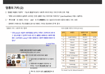 명품 시장 현황과 명품 기업들의 브랜드 마케팅-5