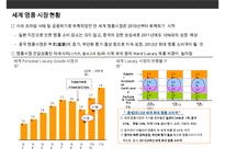 명품 시장 현황과 명품 기업들의 브랜드 마케팅-10