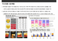 명품 시장 현황과 명품 기업들의 브랜드 마케팅-11