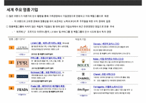 명품 시장 현황과 명품 기업들의 브랜드 마케팅-12