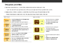 명품 시장 현황과 명품 기업들의 브랜드 마케팅-14