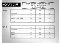 리바트랑_퍼시스_최종_ppt-20