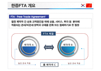 한중FTA 의 이해 및 우리 경제와 산업에 미치는 영향-3