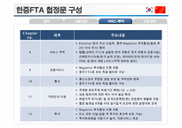 한중FTA 의 이해 및 우리 경제와 산업에 미치는 영향-13