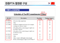 한중FTA 의 이해 및 우리 경제와 산업에 미치는 영향-17
