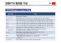 한중FTA 의 이해 및 우리 경제와 산업에 미치는 영향-18