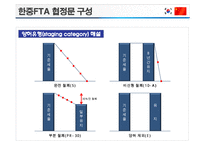 한중FTA 의 이해 및 우리 경제와 산업에 미치는 영향-19