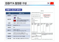 한중FTA 의 이해 및 우리 경제와 산업에 미치는 영향-20