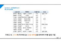 거제도 및 장사도 당일 여행 기획(여행 계획) PPT-6