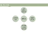 골프(Golf)의 정의·특징·역사·구성요소·신체적 영향 등 종합 내용 PPT-20