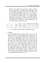 국내 10대 아웃도어 브랜드 현황 레포트-5