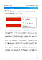 오스트리아 6박 8일 여행 기획서(여행 계획) 레포트-3