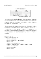 오스트리아 6박 8일 여행 기획서(여행 계획) 레포트-5