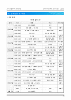 오스트리아 6박 8일 여행 기획서(여행 계획) 레포트-13