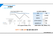 오스트리아 6박 8일 여행 기획서(여행 계획) PPT-5