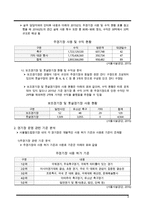 주요 시설 활용 강화를 통한 서울월드컵경기장 이용 활성화 방안 레포트-5