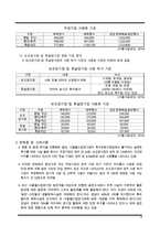 주요 시설 활용 강화를 통한 서울월드컵경기장 이용 활성화 방안 레포트-6