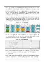 주요 시설 활용 강화를 통한 서울월드컵경기장 이용 활성화 방안 레포트-7